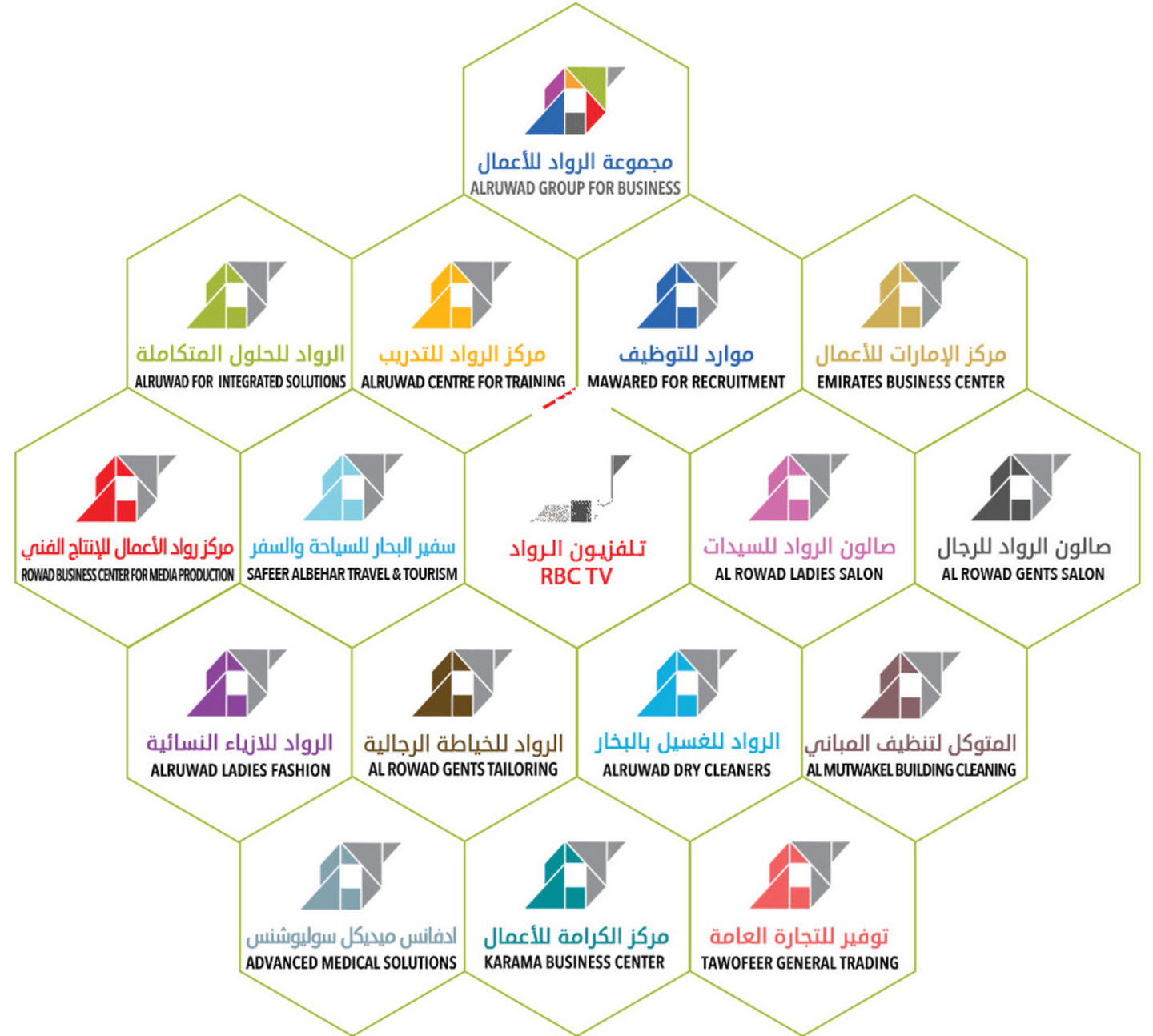 HiDubai-business-al-ruwad-group-b2b-services-holding-companies-al-karama-dubai