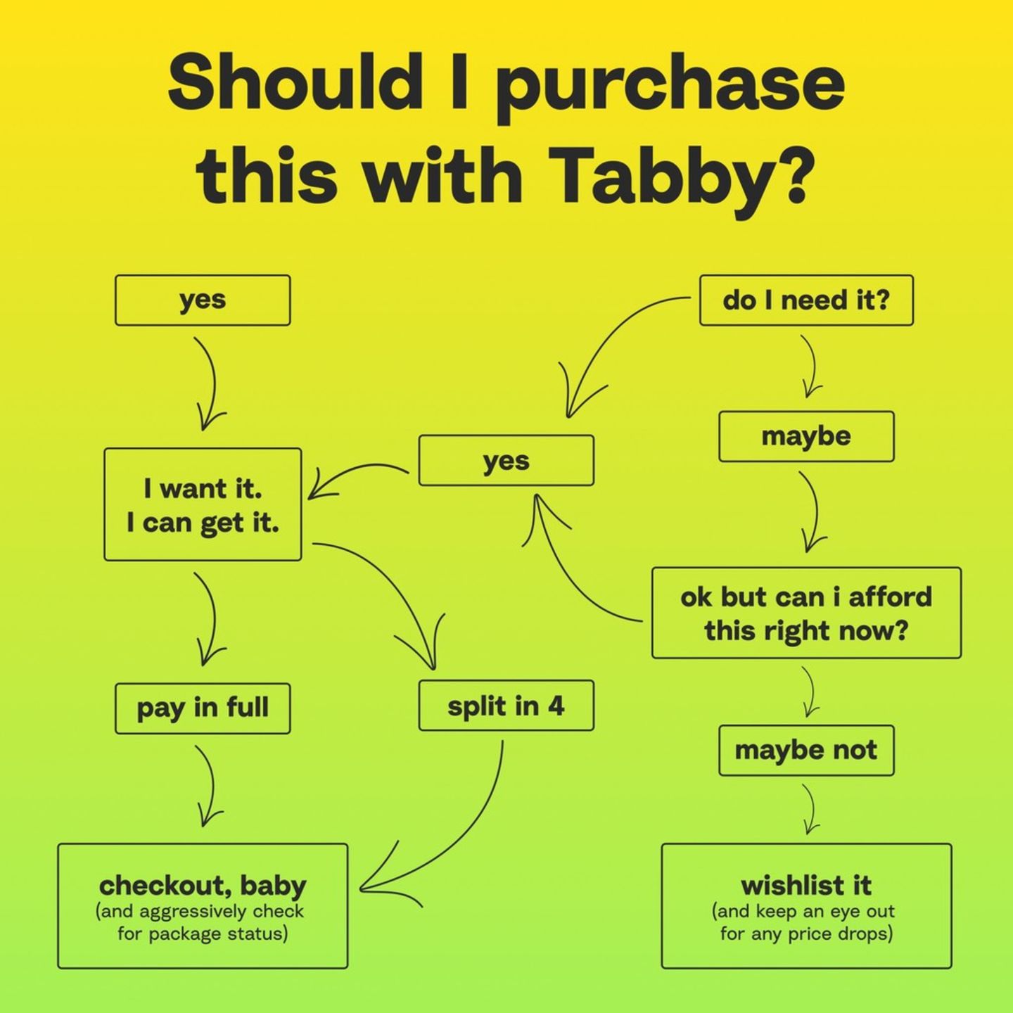 HiDubai-business-tabby-fz-finance-legal-payment-services-dubai-international-financial-centre-zaabeel-2-dubai