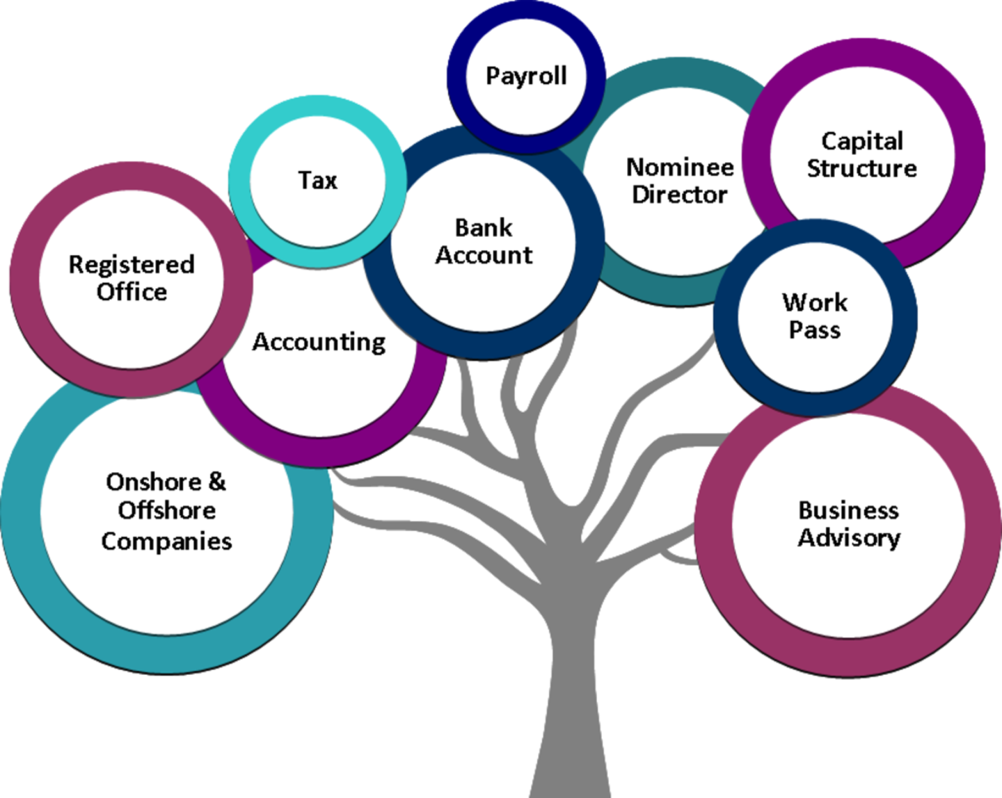 HiDubai-business-lmkg-management-consultancy-finance-legal-accounting-services-business-bay-dubai