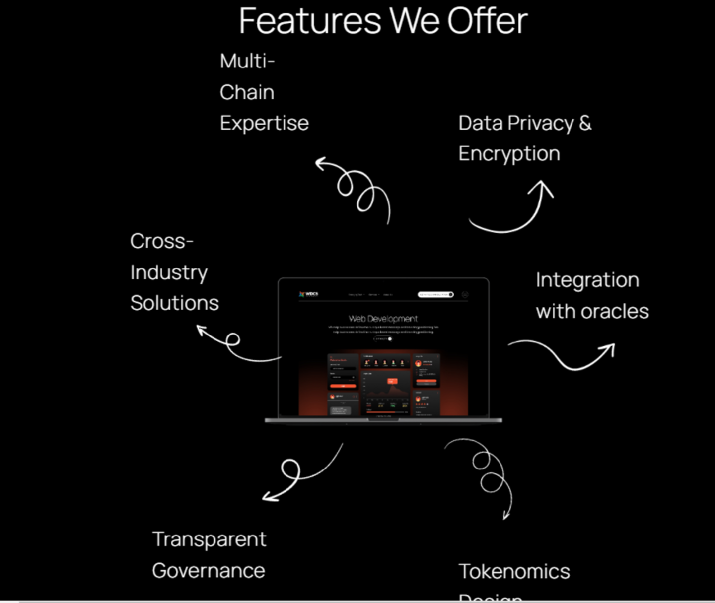 Wdcs Technology(Software Development) in Dubai Silicon Oasis (Nadd ...