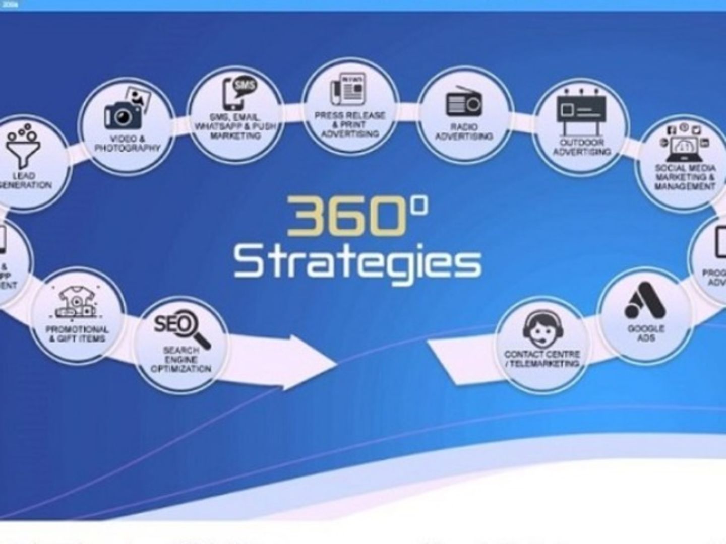 HiDubai-business-eds-fze-express-digital-systems-fze-media-marketing-it-design-advertising-agency-dubai-silicon-oasis-nadd-hessa-dubai