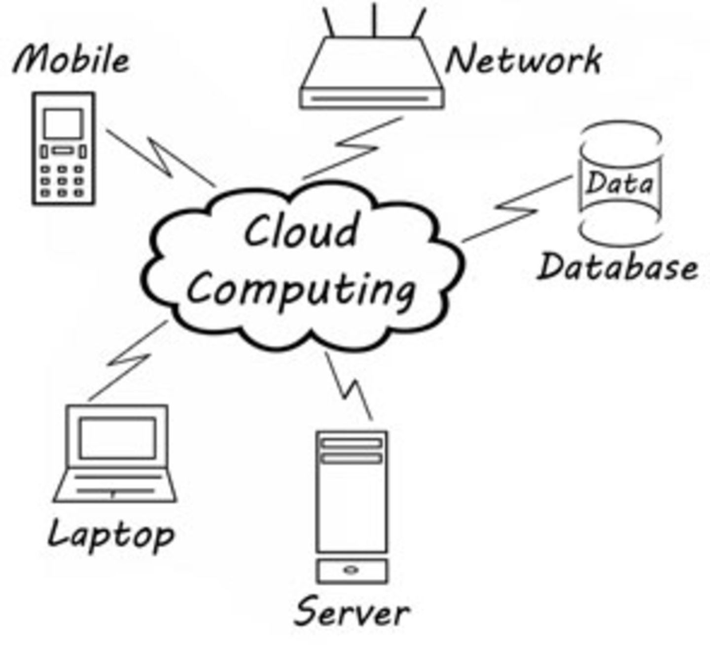 HiDubai-business-proveria-technology-media-marketing-it-it-telecommunication-trade-centre-1-dubai