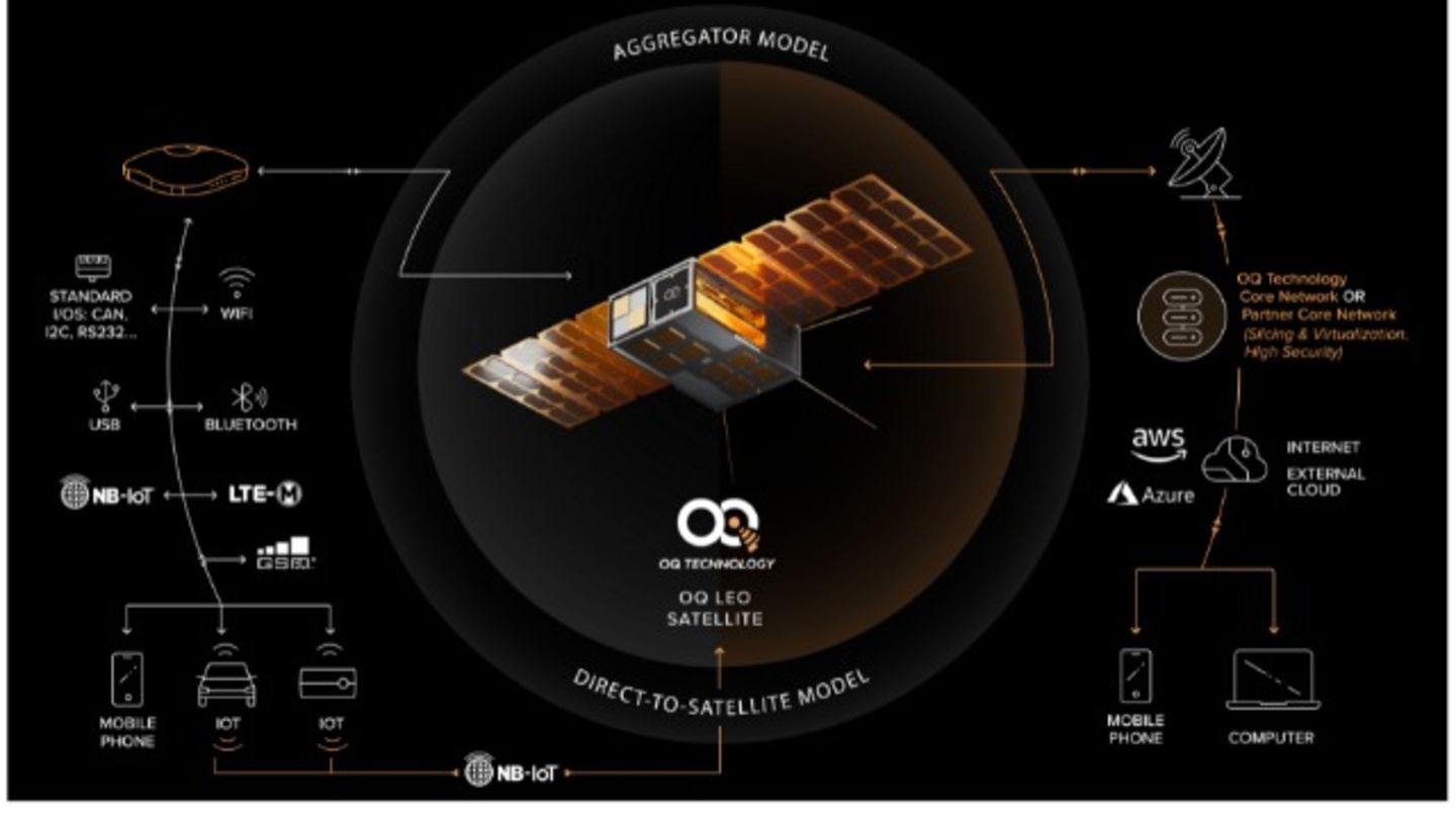 HiDubai-business-oq-technology-new-economy-space-tech-dubai-silicon-oasis-nadd-hessa-dubai